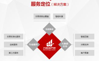 五大企业携手共进 推动多领域创新发展