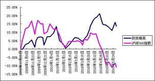 上海汇利资产管理 稳健布局，专业投资管理的卓越典范