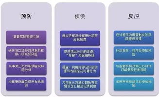 对外投资的风险管理策略与退出机制构建