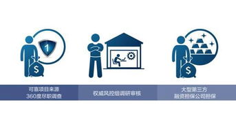 全球股市暴跌下，专业资产配置助您稳健前行