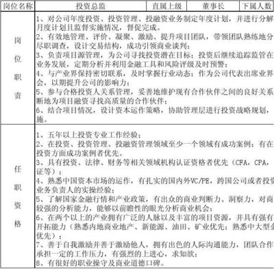 投资管理岗位说明书